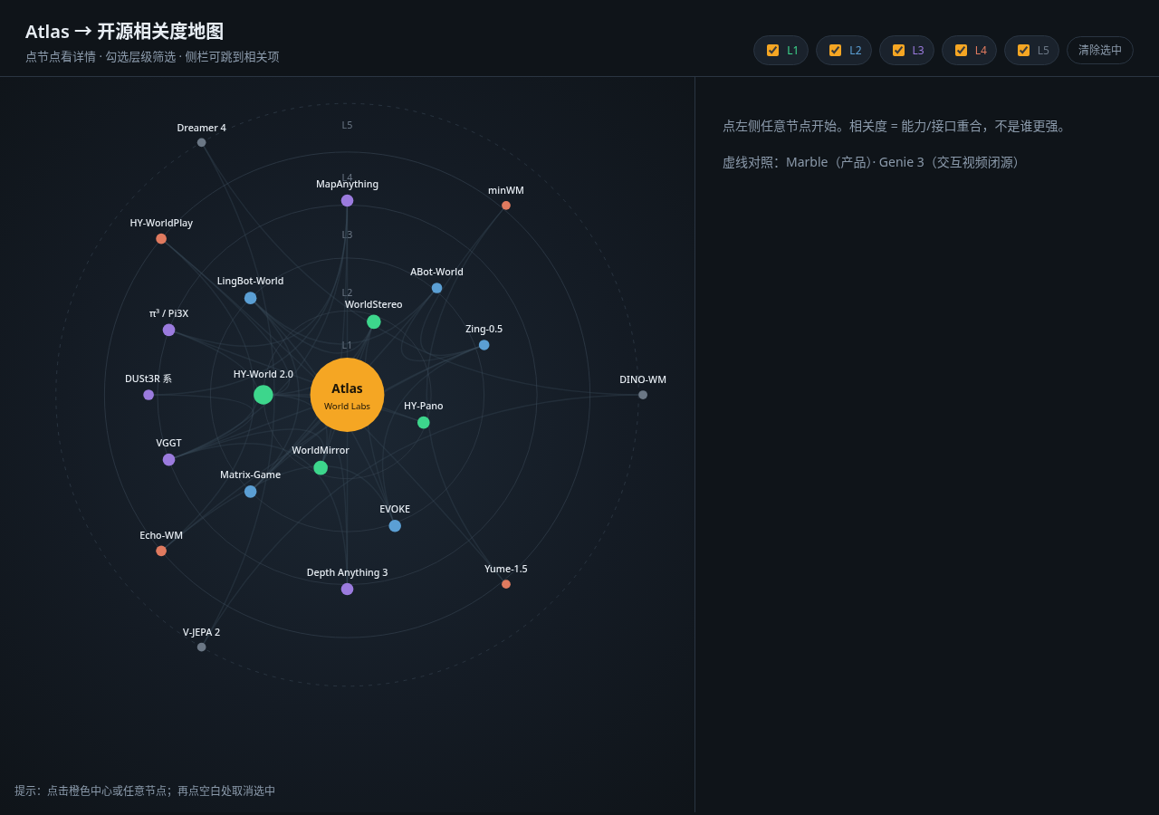 Atlas 开源相关度地图静态预览